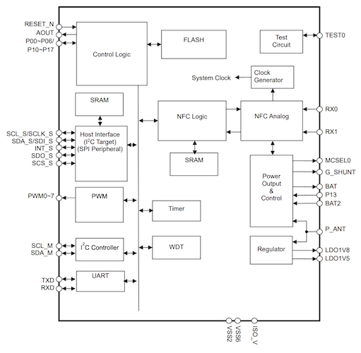 Block diagram of the ML7670